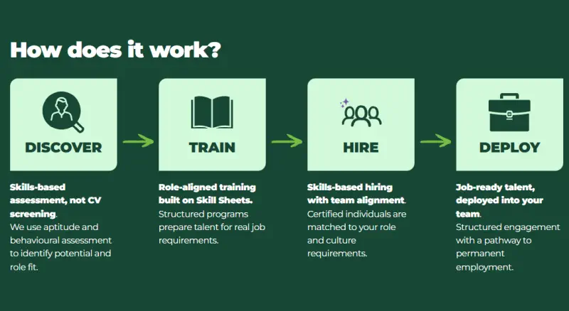 WithYouWithMe Academy